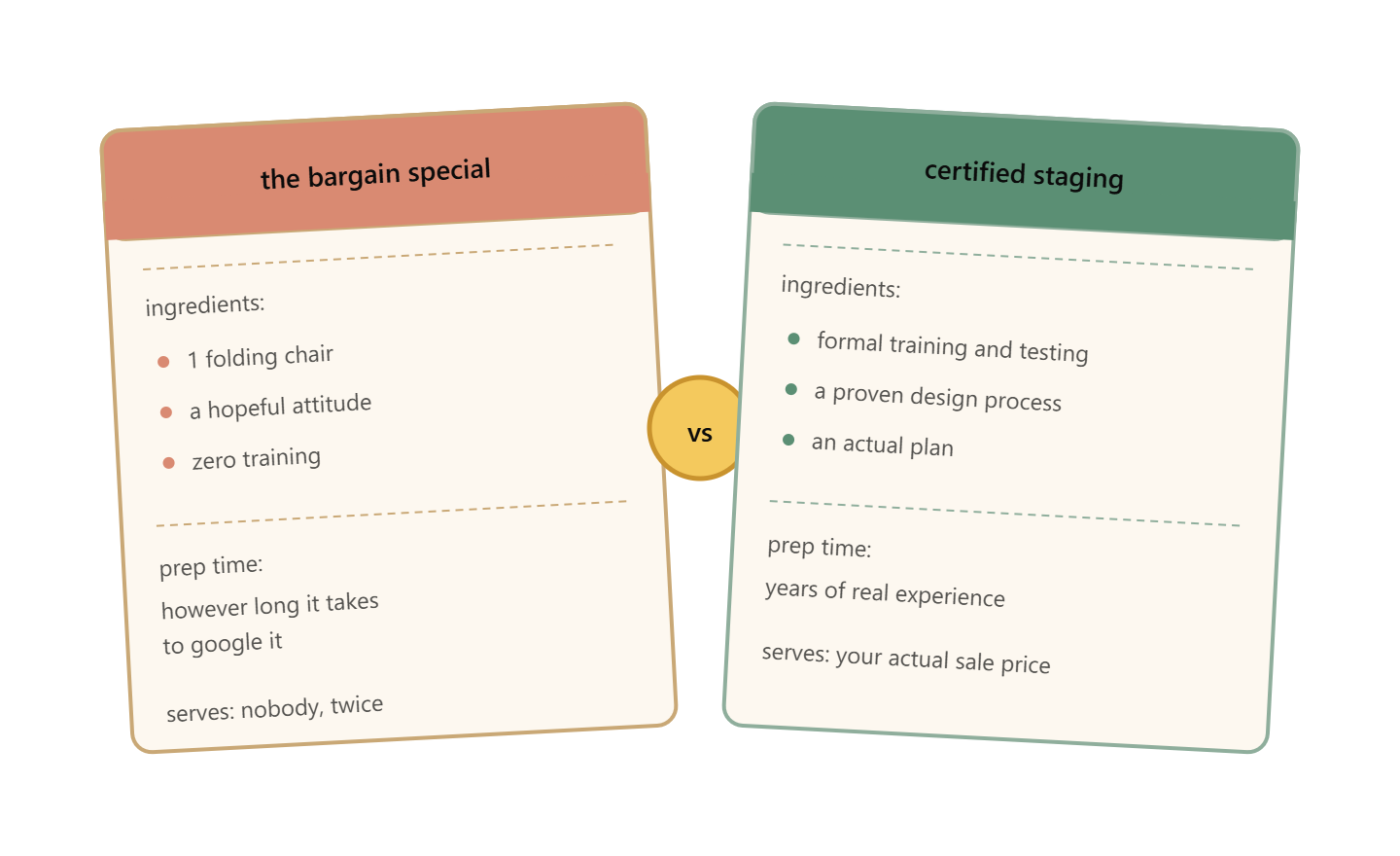 Cheap Staging Is Cheap for a Reason: What Certification Actually Means